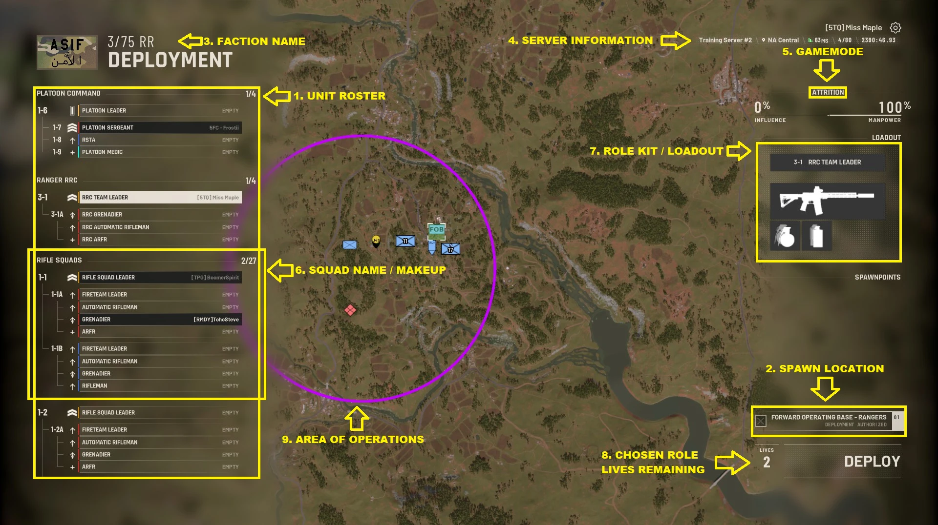 Anatomy of the Deployment Menu