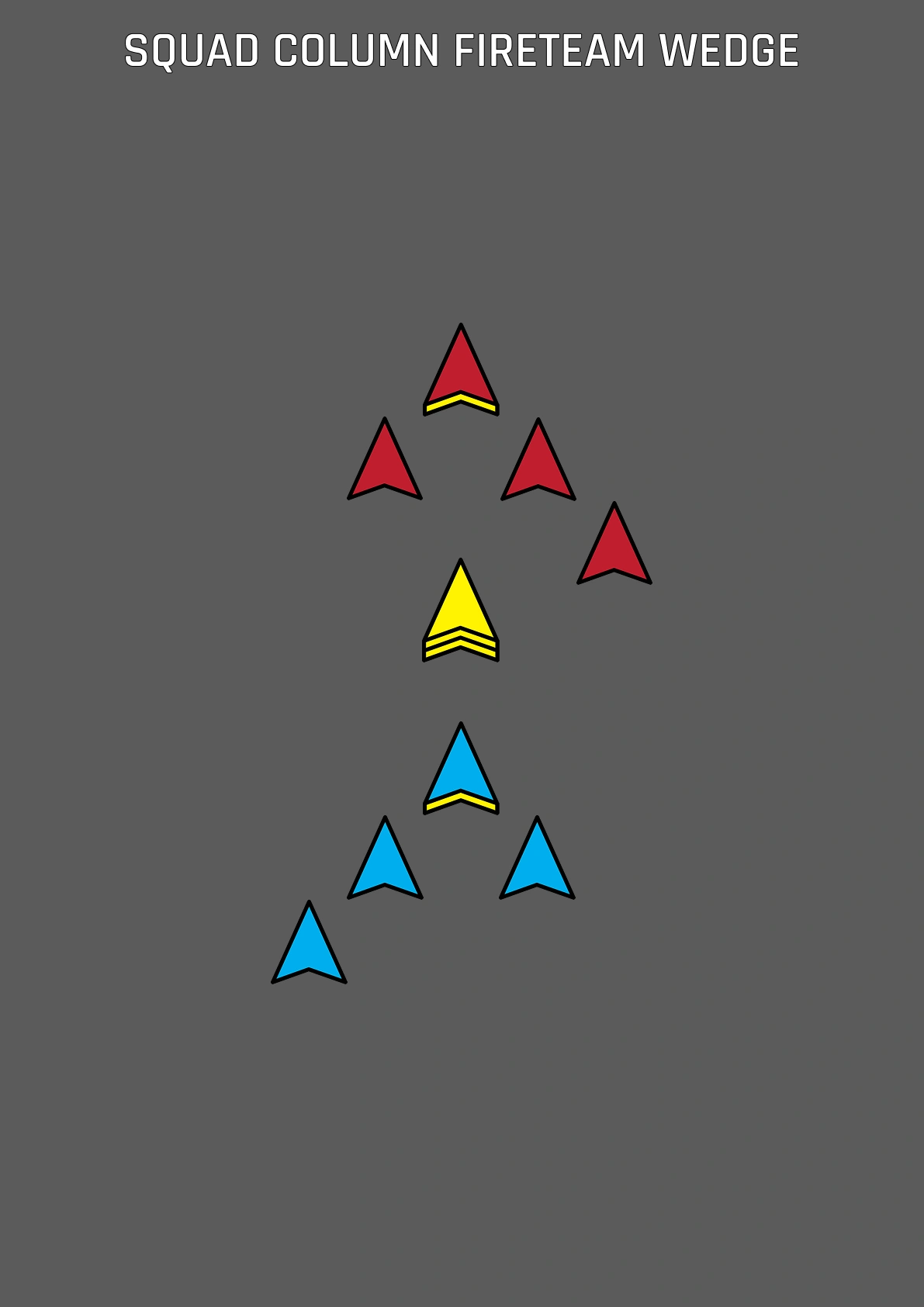 Squad Column, Fireteam Wedge