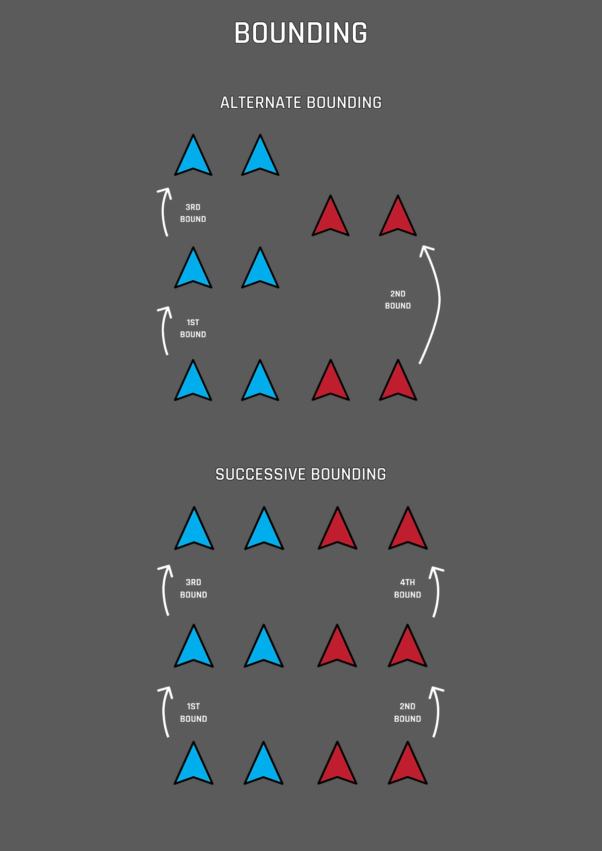 Alternate and Successive Bounding