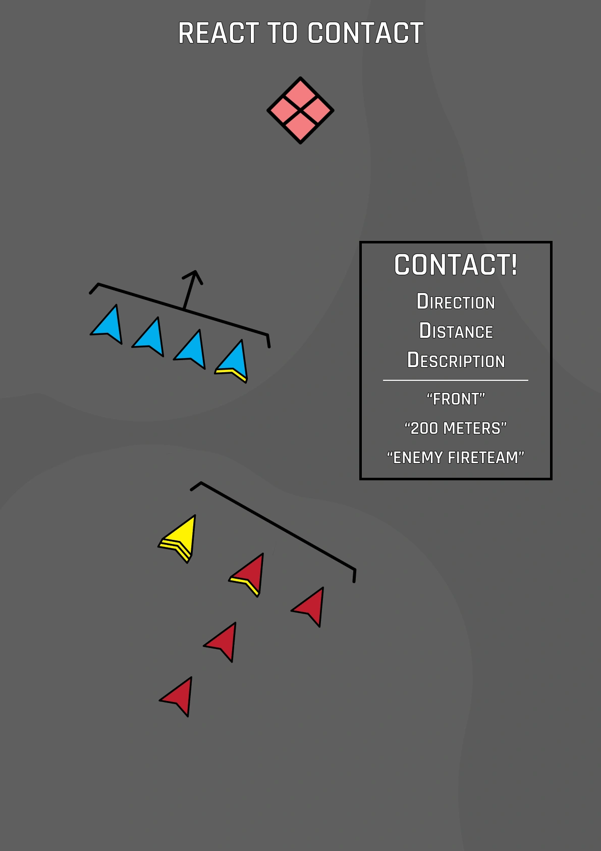 React to Contact