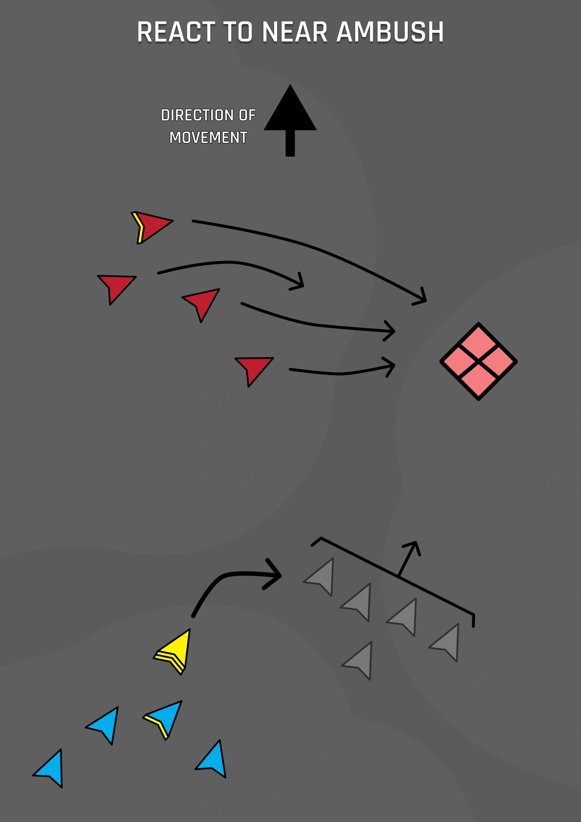 React to Near Ambush