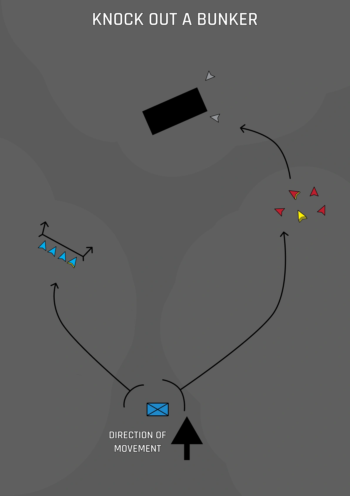 Knock Out a Bunker