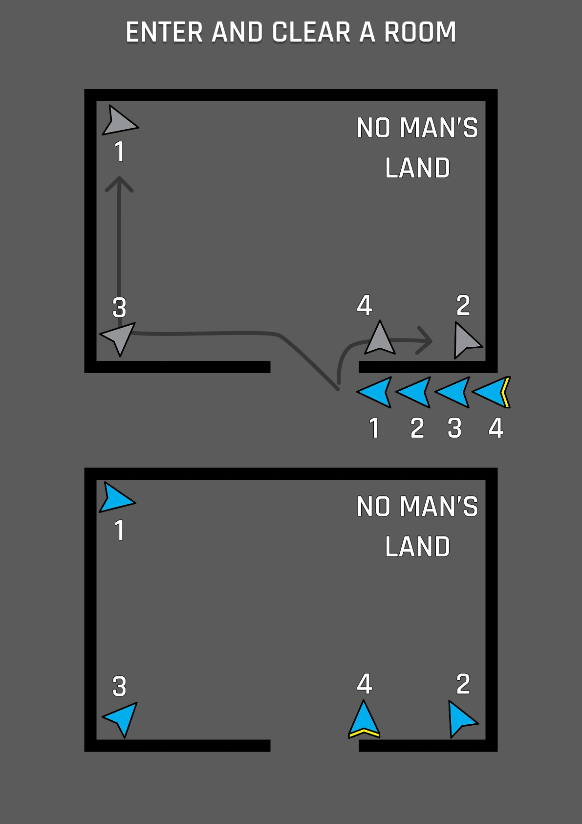 Enter and Clear a Room