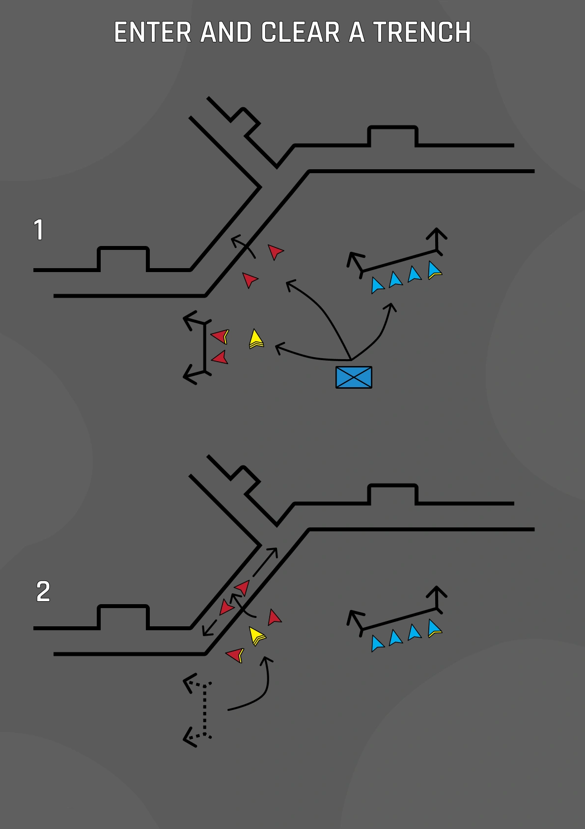 Enter and Clear a Trench