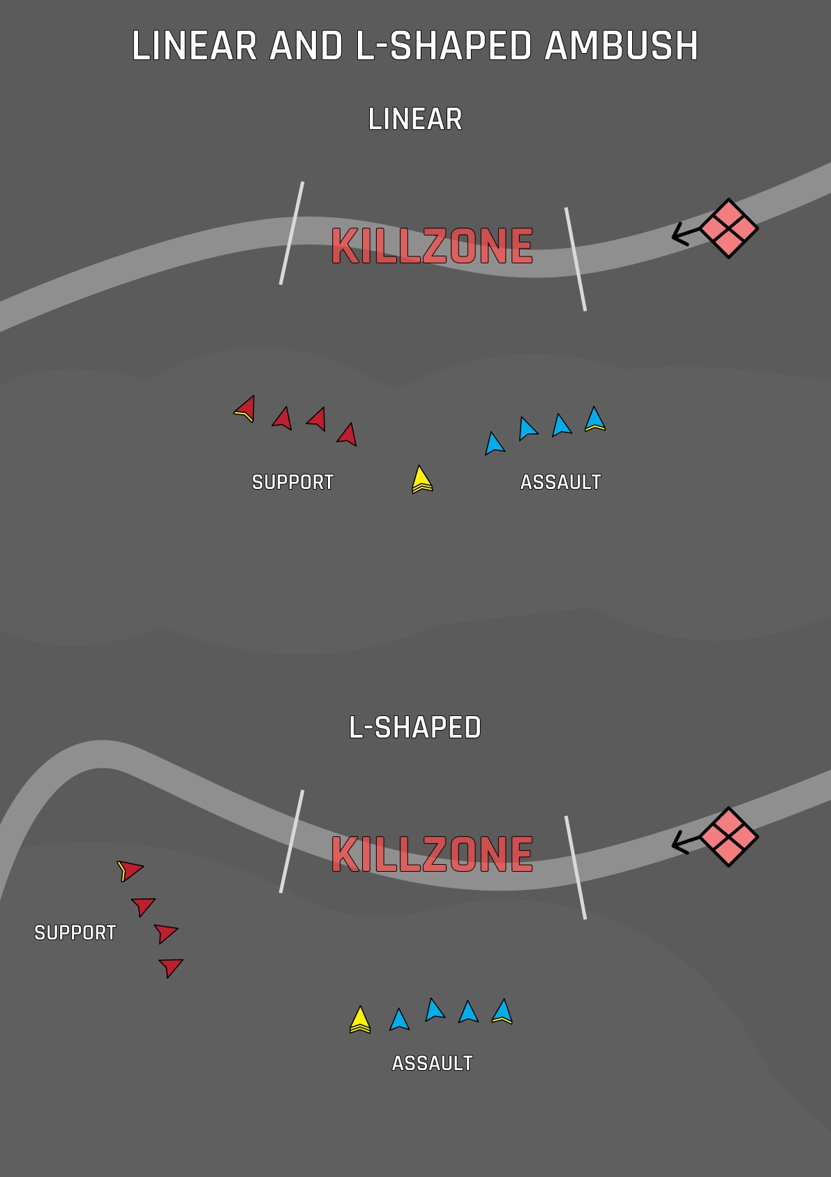 Conducting an Ambush